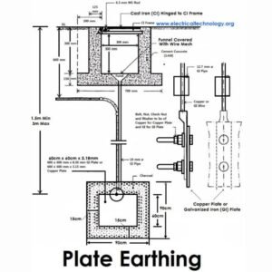 Comparison illustration between Plate Earthing and Marconite Earthing systems, highlighting key differences