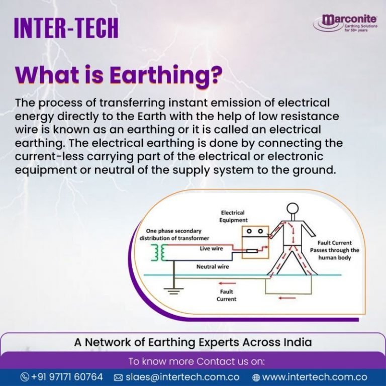 Trouble Free Earthing Solution