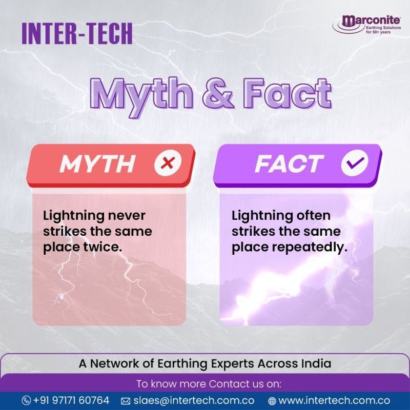 Facts and Myth about Lighting Strikes