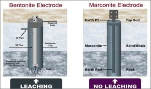 Bentonite vs Marconite Earthing System