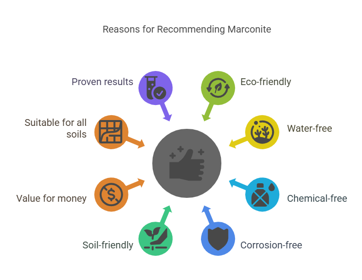 marconite a green earthing solution by intertech